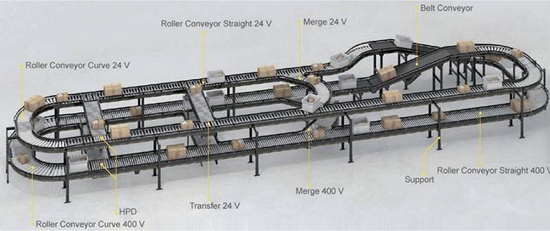 Conveyor System Overhead